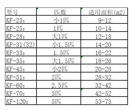 安达空调维修
